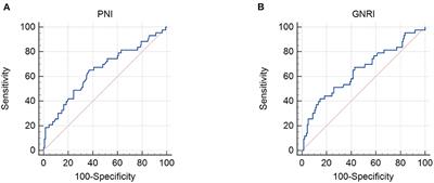 Prognostic values of the prognostic nutritional index, geriatric nutritional risk index, and systemic inflammatory indexes in patients with stage IIB–III cervical cancer receiving radiotherapy